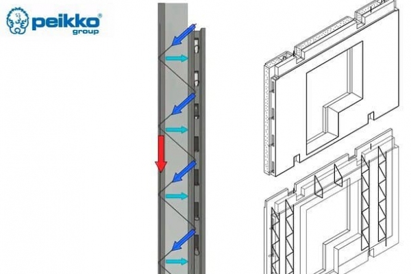 Финская технология Peikko® для трехслойных железобетонных панелей